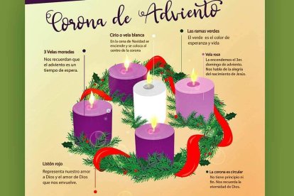 Significado de la Corona de Adviento. Infografía: diócesis de Querétaro (México).
