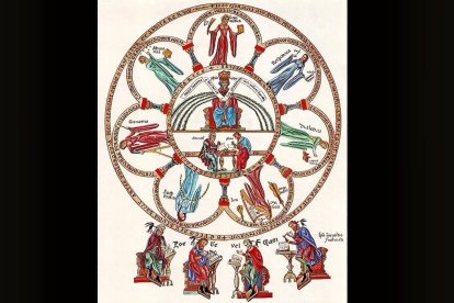 Las siete artes liberales, en una ilustración del 'Hortus Deliciarum' (c. 1180) de Herrada de Landsberg (Herrad von Landsberg).