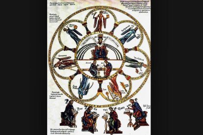 Las disciplinas de la filosofía y las artes liberales, ilustración en el manuscrito de la obra enciclopédica 'Hortus deliciarum' escrita por la abadesa Herrada de Landsberg y concluida en el año 1180.
