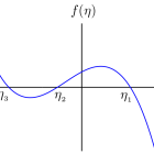 Gráfico de un polinomio