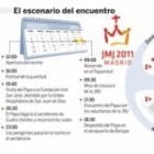 Gráfico del aeródromo