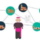 Ecclesiared es una herramienta que ya está ayudando a numerosos párrocos y responsables diocesanos