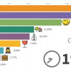 Estadística de dónde se conocen las parejas en porcentaje.