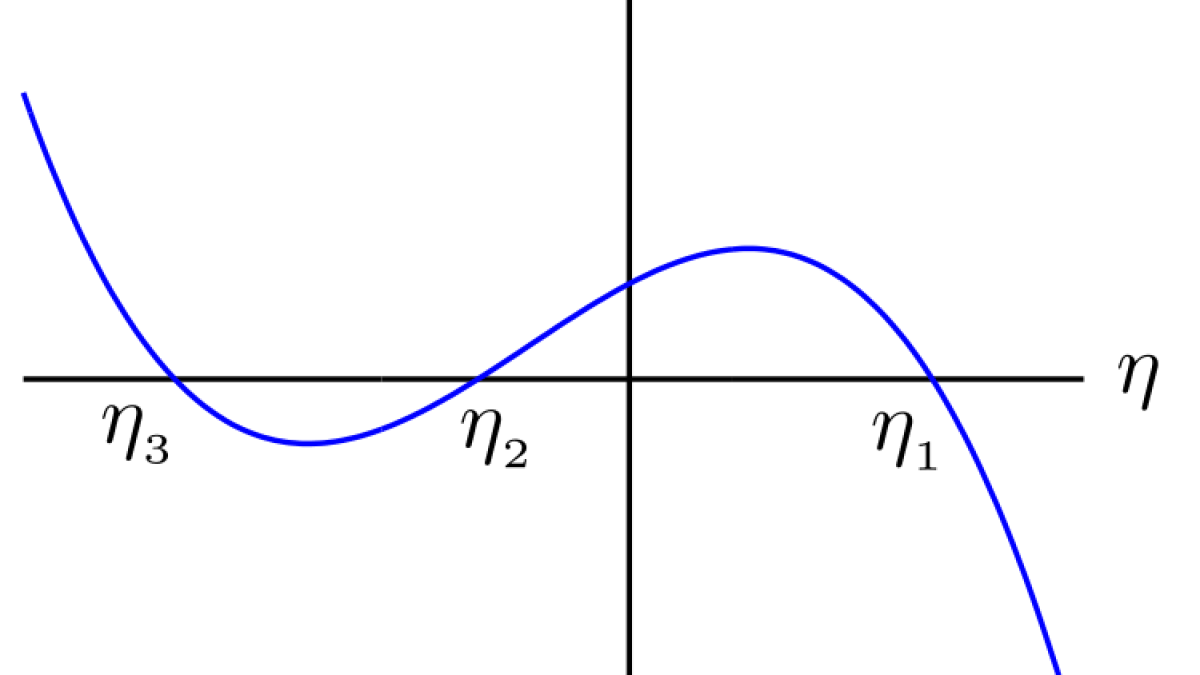 Gráfico de un polinomio