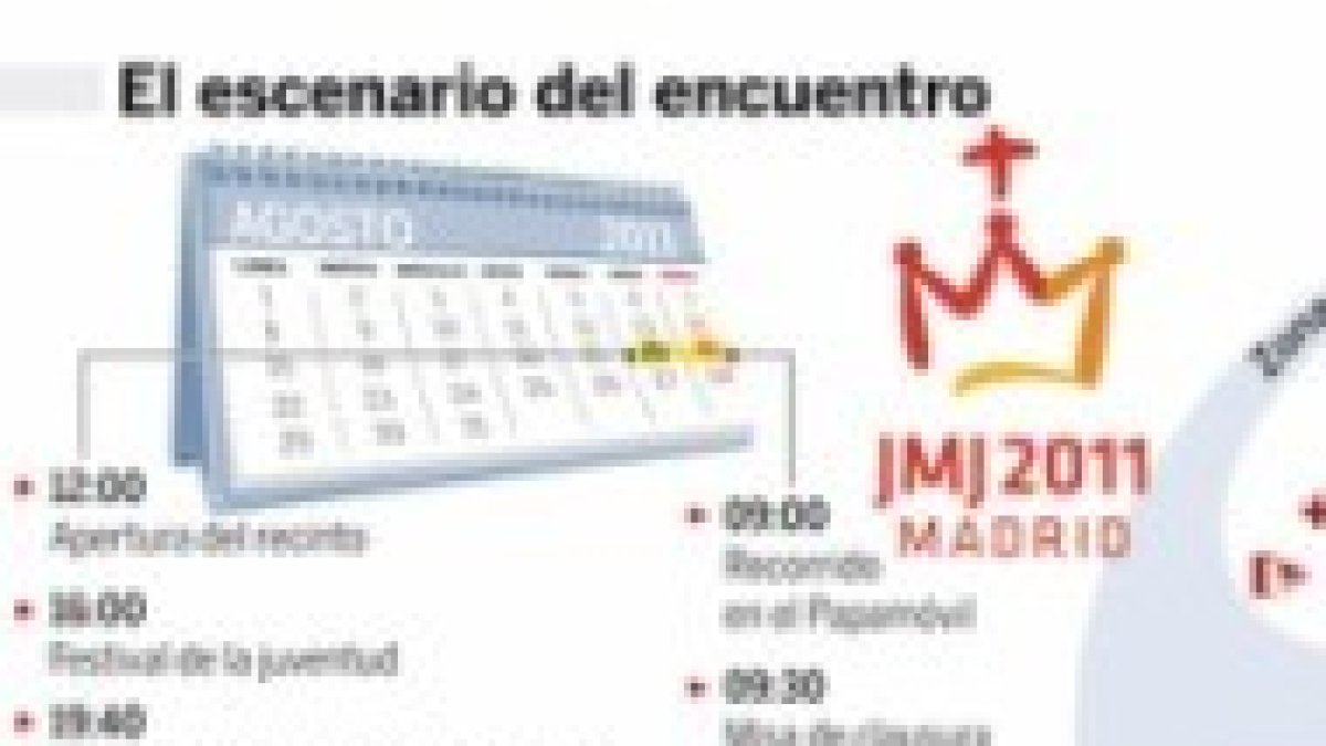 Gráfico del aeródromo