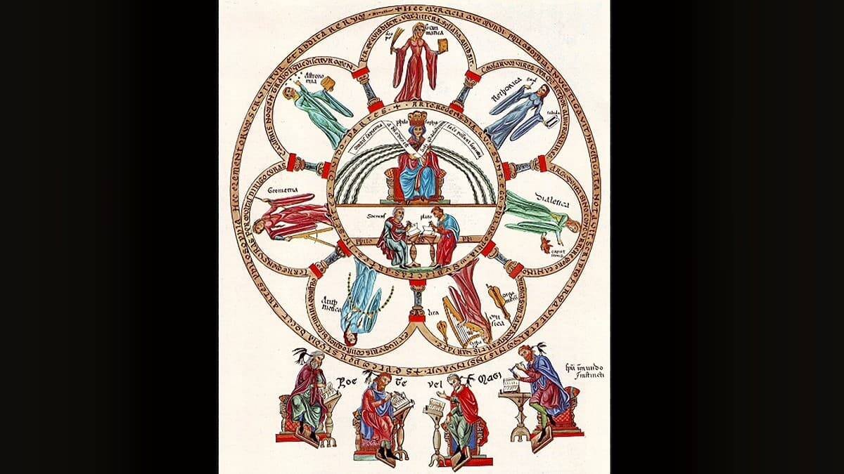 Las siete artes liberales, en una ilustración del 'Hortus Deliciarum' (c. 1180) de Herrada de Landsberg (Herrad von Landsberg).
