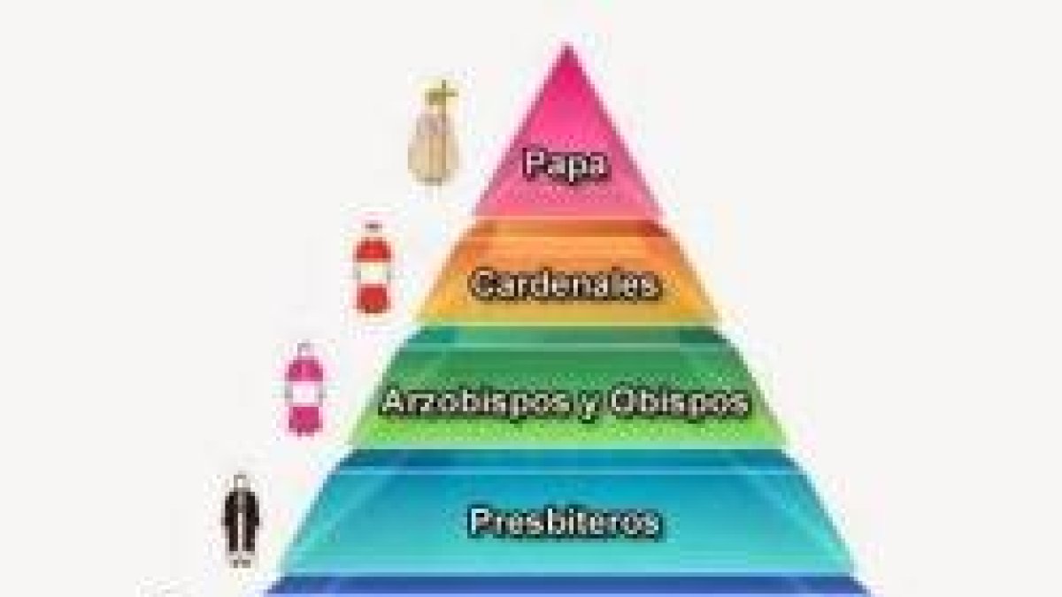 Estructura de la Iglesia