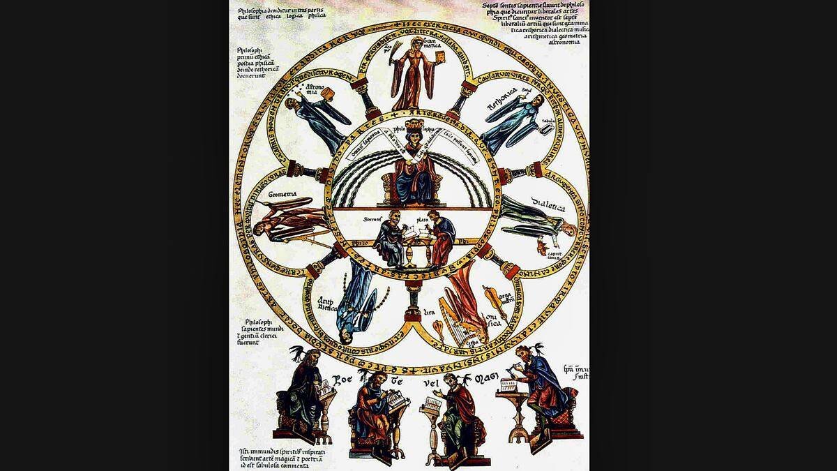 Las disciplinas de la filosofía y las artes liberales, ilustración en el manuscrito de la obra enciclopédica 'Hortus deliciarum' escrita por la abadesa Herrada de Landsberg y concluida en el año 1180.