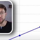 Alejandro Bo repasa algunas cifras de crecimiento del catolicismo entre jóvenes