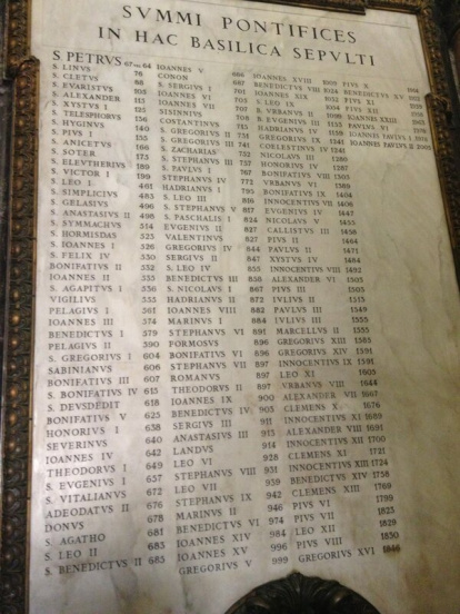 Lista de papas en San Pedro. 