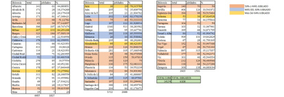 Análisis orientativo del número de sacerdotes que ejercen actualmente en España.