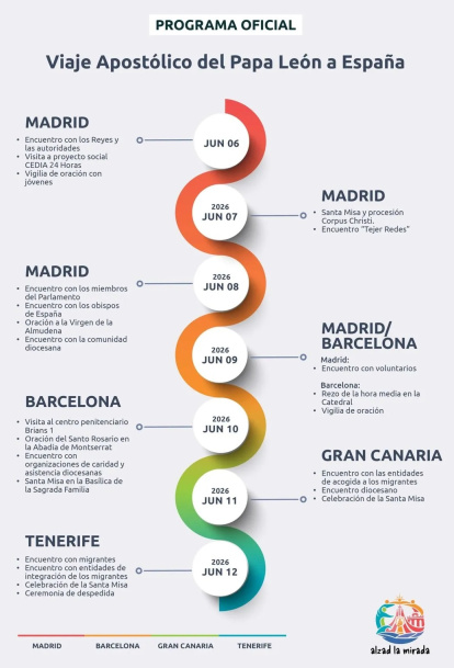 Resumen de las actividades oficiales del Papa León en España en junio de 2026