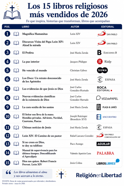 Los 15 libros religiosos más vendidos en 2026
